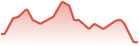 Bitcoin Cash graph